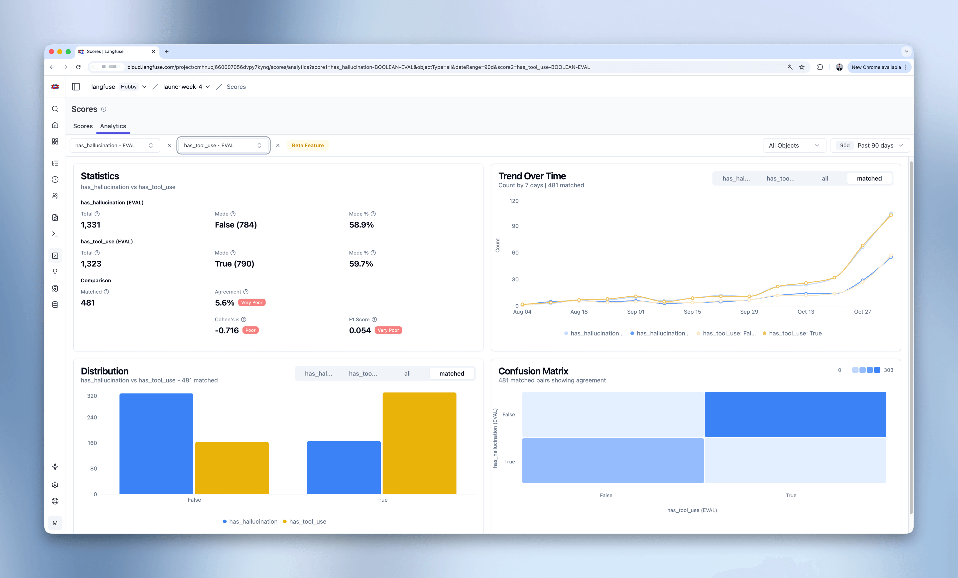 Boolean Score Comparison